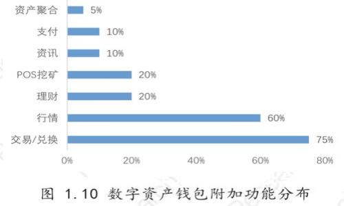 深入解析Tokenim授权漏洞：影响、原因与解决方案