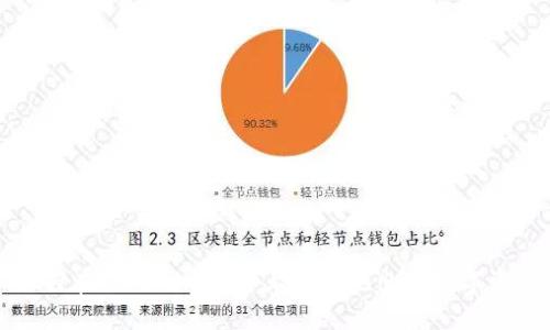 如何在Tokenim平台上安全地出售数字资产