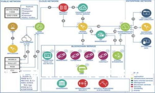 TokenIM的私钥有什么用?详解私钥的重要性