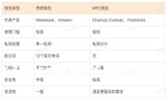 TokenIM如何导入PT钱包：详细教程与常见