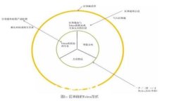 如何选择和设置加密钱包的指纹识别功