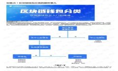 如何导入Tokenim钱包及重置密码的详细
