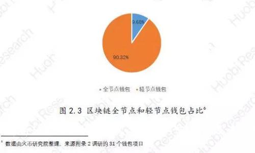 全面解析IM Bit钱包协议:安全性、实用性及未来发展