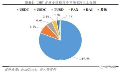 Tokenim币找回指南：助你轻松恢复丢失
