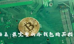 IM冷钱包价格表：最完整的冷钱包购买
