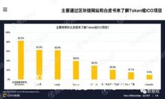grove 如何识别与防范虚拟币电信诈骗