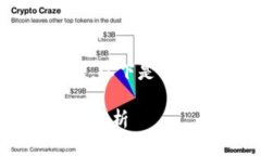 关于“用tokenim能挖矿吗”的问题，以