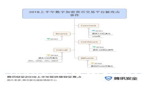 恶意程序是否能窃取TokenIM中的私钥?深入分析与应对措施