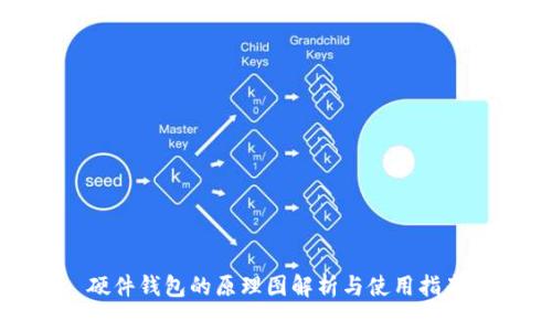 硬件钱包的原理图解析与使用指南