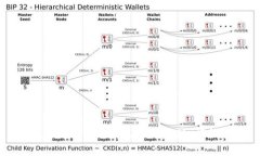 如何在TokenIM上出售以太坊：详细指南