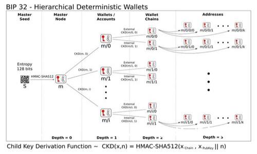 如何在TokenIM上出售以太坊:详细指南