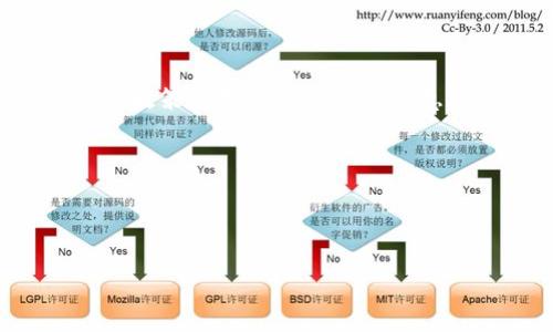 奇亚币（Chia）介绍
奇亚币（XCH）是一种新型的加密货币，于2021年推出，旨在通过可持续的方法进行挖矿。与传统的比特币挖矿不同，奇亚币使用的是“时空证明”（Proof of Space and Time）的共识机制，这使得其依赖于存储空间而不是计算能力，从而在某种程度上减少了对环境的影响。在这一体系下，用户可以通过提供闲置的硬盘空间来获得XCH代币，而不是依赖大型矿工使用大量电力进行挖矿。
随着奇亚币的流行，越来越多的用户开始关注如何存储、交易以及提取他们的XCH。另外，用户也会对是否可以将XCH转化为其他平台的代币，如 Tokenim，产生疑问。

什么是 Tokenim？
Tokenim 是一个以区块链为基础的代币交易平台，允许用户在此交换和交易不同种类的加密资产。它的设计旨在提供一个安全、透明和用户友好的环境，供用户管理他们的加密货币。这意味着，用户可以将他们的奇亚币转移到Tokenim平台上进行交易或提取其他类型的代币。但不同的交易平台会有不同的政策和操作要求。
在了解 Tokenim 之前，首先需要明确奇亚币是否能够直接提取到 Tokenim 平台，以及这一过程涉及的复杂步骤。

奇亚币是否可以提取到 Tokenim？
答案是，奇亚币可以通过一些步骤提取到Tokenim上，但并非所有用户都能直接进行这一操作。首先，用户需要确认自己在Tokenim上是否拥有账户，并锁定了奇亚币在该平台的交易条件。用户通常需要完成身份验证和KYC（了解你的客户）过程才能使用某些功能。
接下来，用户需要将他们的奇亚币（XCH）转移到Tokenim平台上进行交易。这通常涉及到将奇亚币从用户个人钱包发送到Tokenim提供的地址。用户应该仔细检查地址的正确性，以避免资产的丢失。
最后，用户可以在Tokenim平台上选择他们想要交易的代币，依据当前市场情况和个人需求进行资产的转换或交易。这些操作都需要用户对市场趋势有一定的了解，以作出明智的决策。

奇亚币的存储方式和安全性
在考虑将奇亚币提取到Tokenim之前，了解如何安全地存储奇亚币非常重要。奇亚币可以存储在多种钱包中，包括硬件钱包和软件钱包。硬件钱包是一种离线存储方式，提供了更高的安全性，而软件钱包则更方便，但相对安全性较低。
存储奇亚币时，用户应该保持他们的私钥安全。如果私钥被他人获取，可能会导致资产的丢失。此外，用户还应定期备份他们的钱包，以防数据丢失。

奇亚币的流通与市场分析
奇亚币的市场流通情况是影响其用户能否顺利提取到Tokenim的一个关键因素。用户需要关注市场价格变化，因为这将直接影响他们在Tokenim上的交易逻辑及资产评估。奇亚币的价格波动性较大，因此需要注意时机，避免在价格不利时进行交易。
对于想要提取到Tokenim的用户而言，在选择交易的时机以及对比不同场外交易所的汇率方面，具备一定的市场分析能力是非常有帮助的。

相关问题的深入探讨

1. 奇亚币的挖矿机制是什么？
奇亚币的挖矿机制采用了一种被称为“时空证明”的方式。这与比特币等传统加密货币的“工作量证明”截然不同。传统挖矿依赖算力，而奇亚币则利用存储空间和时间来获得XCH代币。用户在奇亚网络上进行挖矿时，会为平台提供可用的硬盘空间。使用其独特算法，奇亚网络会随机选择一些“农民”来生成新的区块，并奖励他们以XCH。这有效减少了对大量电力的需求，推进了更可持续的挖矿方式。
奇亚币的挖矿需要进行一个过程，用户首先需要下载程序并设置钱包，之后很简单地开始“耕作”（即挖矿）。整个过程相对容易上手，对于普通用户友好，使得过去面临门槛的挖矿活动得到了普及。不过，用户需注意存储设备的选择，因硬盘的I/O性能会影响挖矿效率。
此外，由于奇亚的挖矿与硬盘空间挂钩，用户需要确保硬盘有足够的可用空间以最大化收益，这是其特色所在。

2. 如何选择一个安全可靠的钱包存储奇亚币？
选择一个安全可靠的钱包对于任何加密货币持有者来说都是至关重要的。在选择存储奇亚币的钱包时，用户应当考虑许多因素。
硬件钱包是首选，它们能够离线存储用户的私钥，防止黑客攻击。虽然硬件钱包的购买需要初期投入，但其在安全性上是值得投资的。最常见的硬件钱包包括Ledger和Trezor等。软件钱包则多为应用程序，适合更频繁的交易，但需保留设备安全性更新和防病毒软件。
无论选择哪种钱包，用户都应确保备份其恢复短语和私钥。这将使他们在手机丢失或设备故障的情况中能够找回资产。同时，保持设备的安全性以及定期更新安全软件也是保障用户资产的一种方式。

3. 如何将奇亚币转入 Tokenim 平台？
将奇亚币转移到Tokenim平台的流程主要分为几个步骤。首先，用户必须在Tokenim上创建账户，并完成必要的身份验证。只有完成了这些步骤，用户才能进行交易。
成功注册账户后，用户需在平台上找到“充值”或“转账”选项，随后获取一个奇亚币的存入地址。下一步就需要打开个人的奇亚币钱包，将代币发送至这个地址。发送时，用户一定要仔细核查地址，确保没有输入错误。
转账完成后，等待确认，通常这需要一些时间。成功转入后，用户就可以开始在Tokenim上进行代币交易或其他活动。


4. 如果奇亚币在Tokenim的交易限制是什么？
在Tokenim交易奇亚币时，用户应注意平台的交易限制和手续费。Tokenim可能会对某些交易实施最低额度限制，如果要交易的数量低于规定的额度，则可能无法进行。
此外，Tokenim一般会向用户收取一定的交易手续费，这个手续费会影响到用户的收益。手续费通常会根据交易的总金额或资产类型而定。用户在进行交易前需仔细阅读相关的费用和政策，以避免不必要的损失。
时刻关注平台的公告，了解是否有新政策发布，对用户在交易方面合理规划有重要影响。

5. 干预市场时机的重要性和影响
市场时机的干预对任何加密货币持有者来说都至关重要，尤其是奇亚币这样的新兴资产。加密货币市场波动性非常大，价格受多种因素影响，包括技术进步、市场行情、供求关系等。
在做出购买或出售奇亚币的决策时，用户应当考虑市场的整体趋势，关注相关新闻和事件。例如，某些白皮书的发布或链上活动的增加可能激发投资者的兴趣，提高价格。相反，网络攻击或政策改变可能导致价格急剧下降。
结合技术分析和市场趋势，用户能更好地判断合理的进入和退出时机，提升交易收益。

奇亚币, Tokenim, 加密货币/guanjianci 

结束语
综上所述，奇亚币可以提tokenim，但涉及到转移和交易的许多细节和策略。确保具备足够的市场知识与交易意识，将有助于用户在数字资产的世界中更好地操作和盈利。
