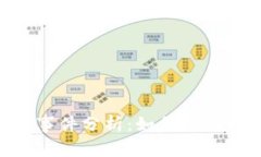 Tokenim盗窃事件分析：如何防止数字资
