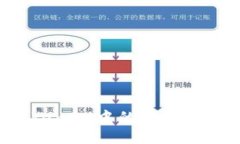 如何领取TokenIM中的空投奖励：详尽指