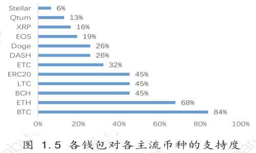 如何查询加密货币钱包服务电话?最全面的指导与技巧