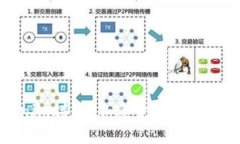 深入探讨Tokenim碰撞：加密货币投资的