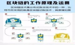 开通数字钱包需要支付密码吗？详解数