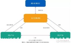 TokenIM双重验证：提升数字安全性的必