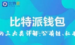 区块链技术的三大类详解：公有链、私
