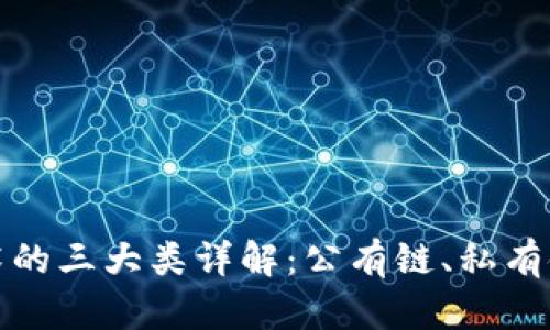 区块链技术的三大类详解:公有链、私有链与联盟链